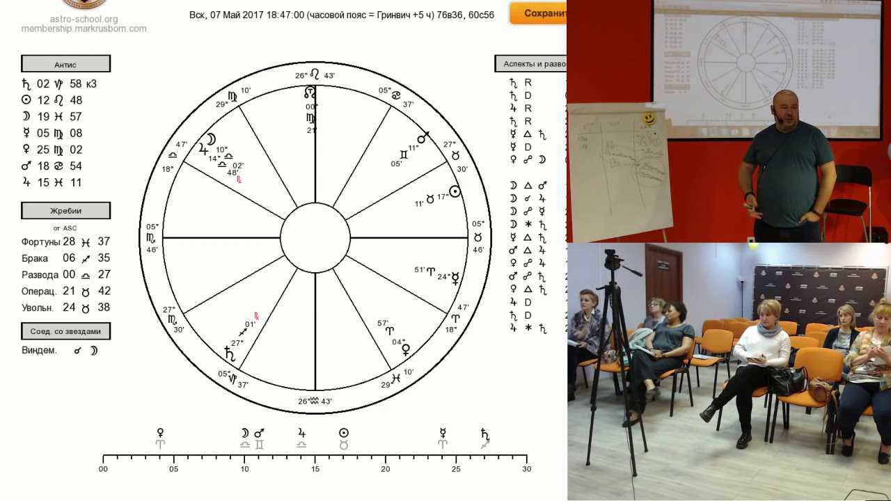 Символизм негативного завершения в хорарной астрологии  | astroprudens.com