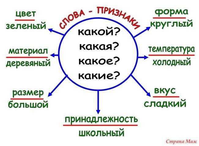 Интерпретация соляра - тематический анализ солнечного возвращения