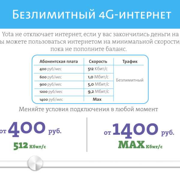 Тарифы yota: какие действующие предложения оператора стоят внимания?
