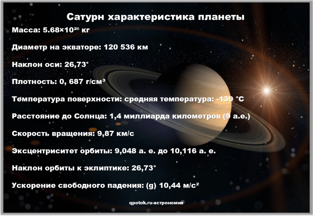 Описание транзитного Сатурна в пятом доме натальной карты Транзитная астрология транзит Сатурна