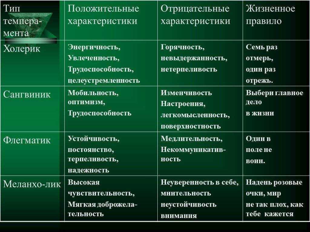 Венера в знаках зодиака. венера в козероге у мужчины у женщины. венера в знаке зодиака козерог в натальной карте (в гороскопе).