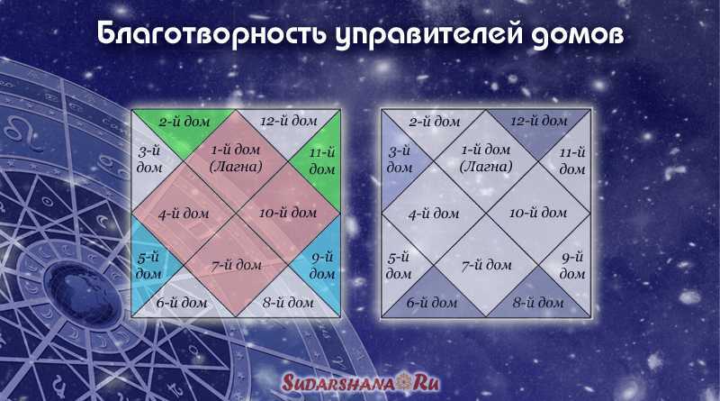 Транзитная венера в 5 доме | astroprudens.com