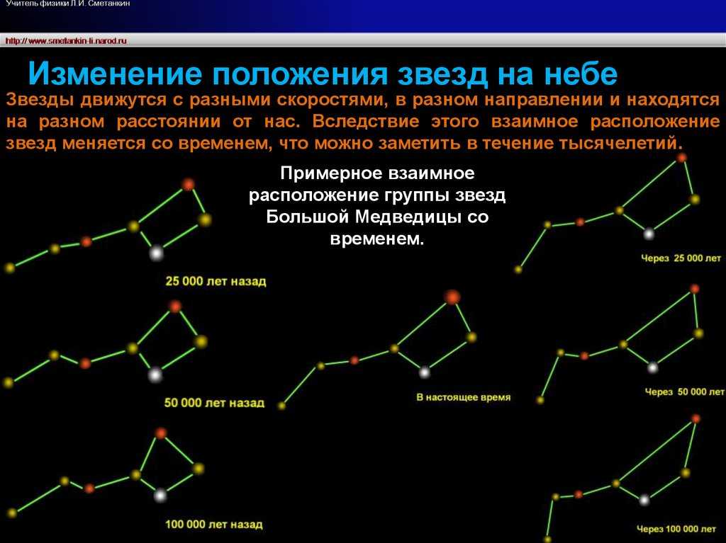 Ковш большой медведицы: звезды, положение на небе, интересные факты - любительская астрономия для начинающих
