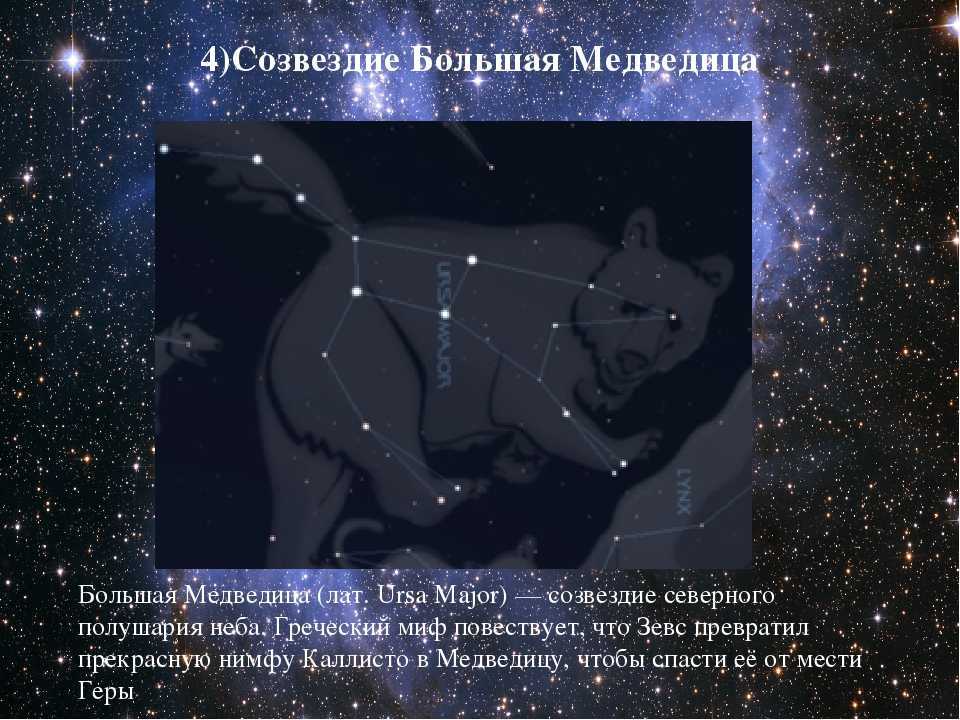 Метод разбора натальной карты (гороскопа)