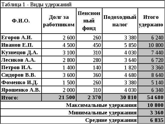 Когда ставится тире в предложении правило и примеры - tarologiay.ru