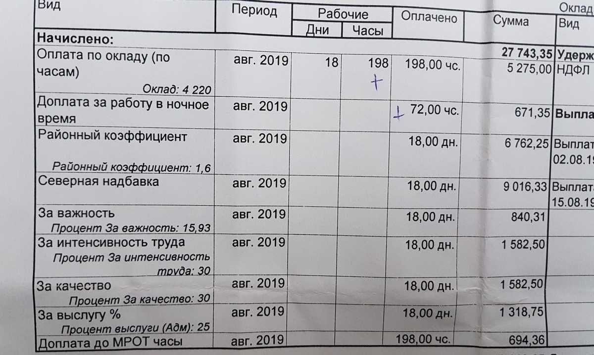 Уральский коэффициент в оренбургской области 2022 сколько