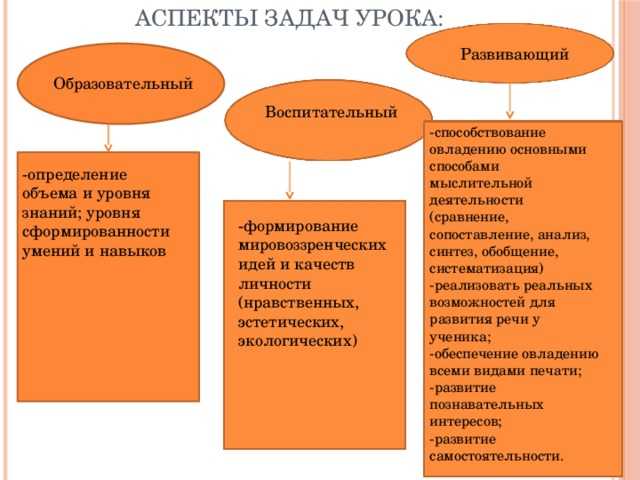 Планеты в гороскопе (натальной карте).