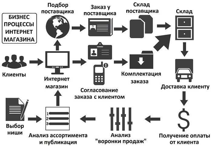 Личный кабинет агента ingogate на сайте ingos.ru: вход в систему и возможности