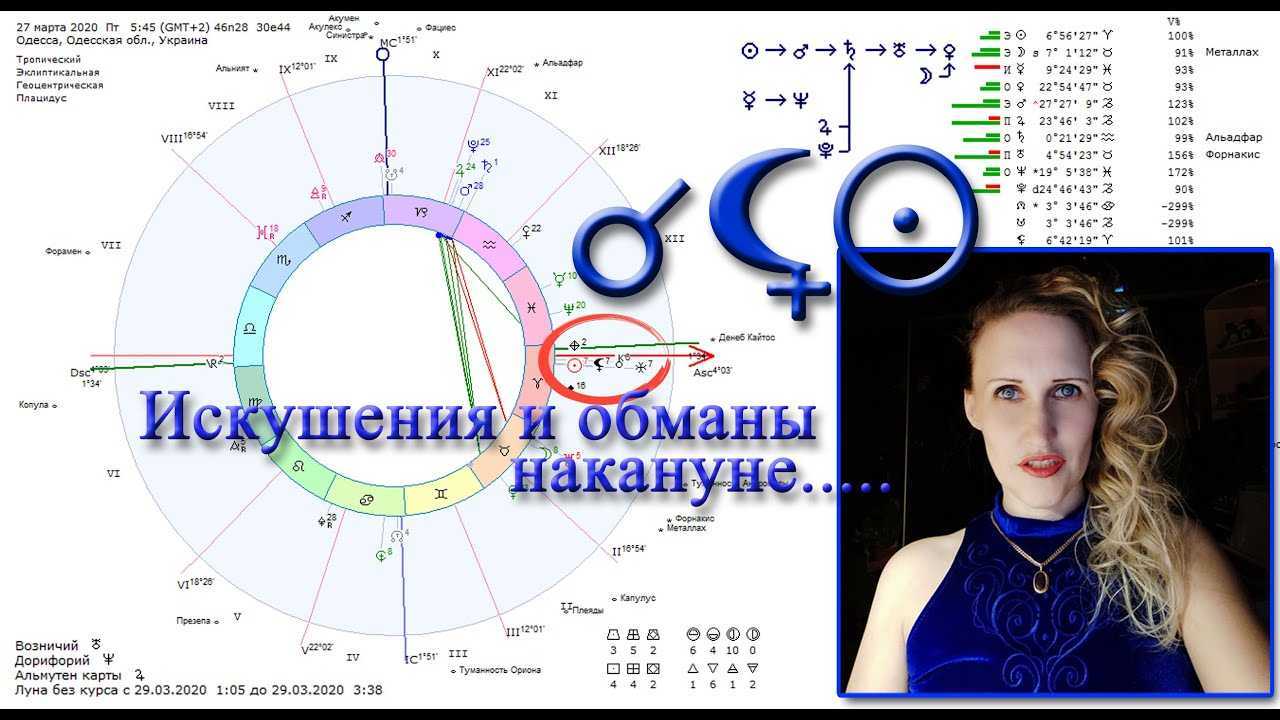 Соединение нептун нептун в синастрии с разными небесными телами