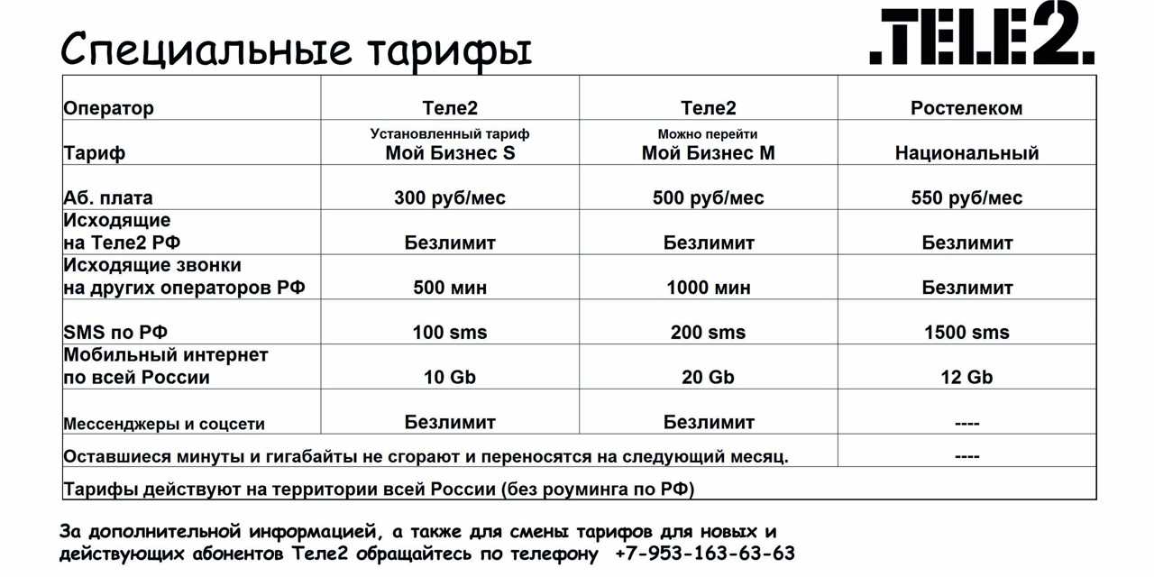 Телефоны tele2 для связи с оператором - выбор и рекомендации