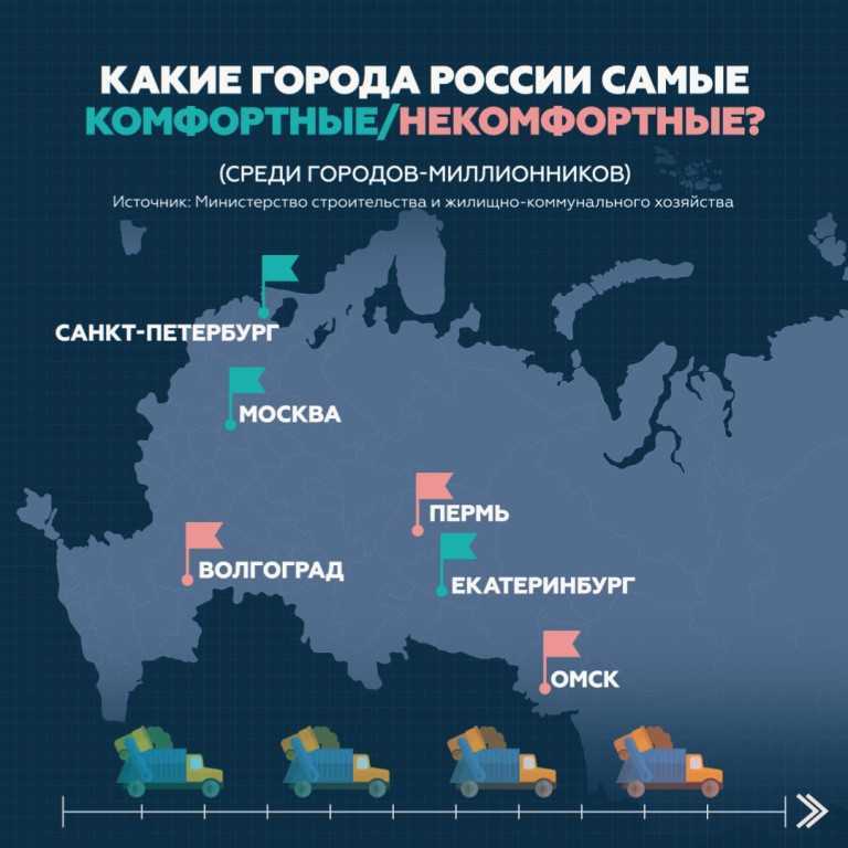 Топ-10 городов россии с лучшим уровнем жизни в 2023 году