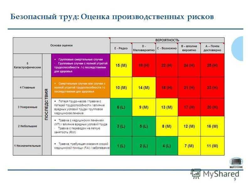 Брачные аспекты в синастрии