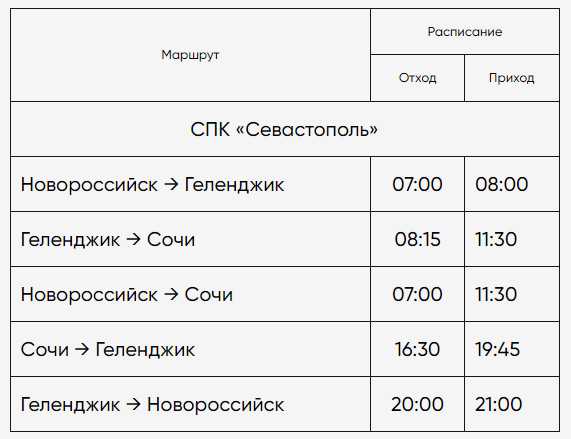 Морской порт сочи – расписание морских пассажирских рейсов