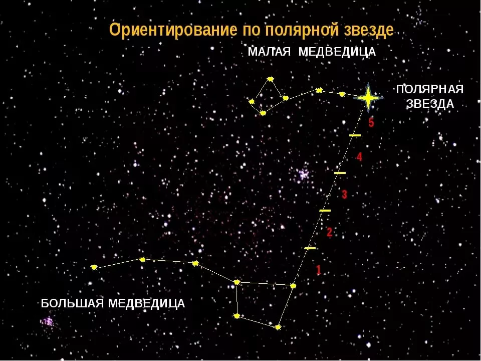 Неподвижные звёзды — телемапедия