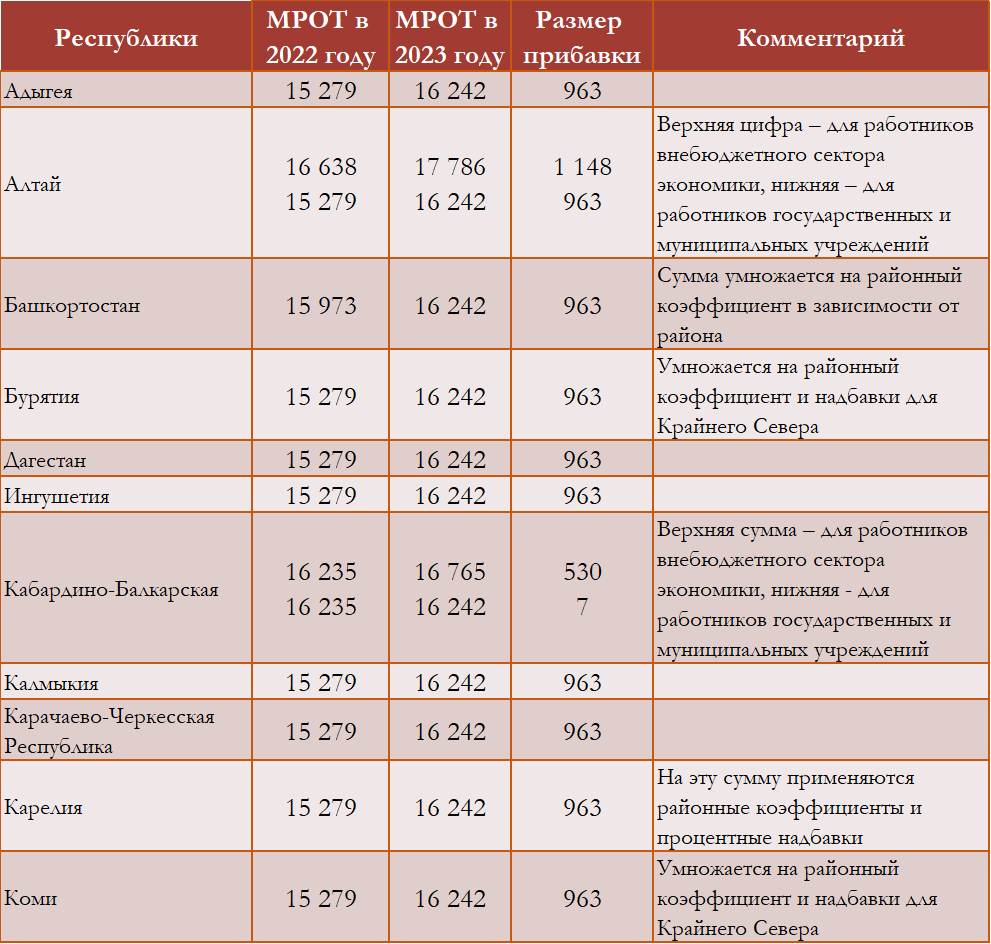 Сколько будет зарплата прокурора в россии с 2023 года? | моау лицей - официальный сайт