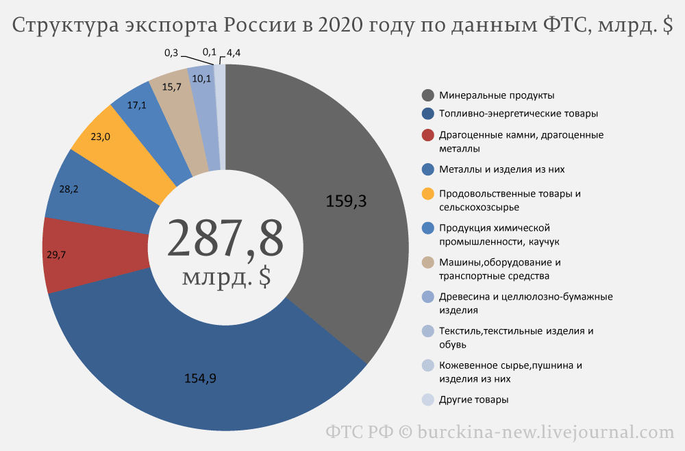 Как взломать аккаунт в лайке