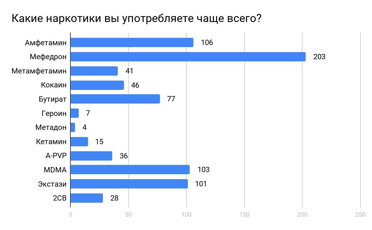 Гашиш, марихуана и конопля это одно и то же или нет: отличия между терминами — наркология от а до я