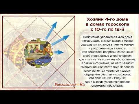 Ключевые дома гороскопа