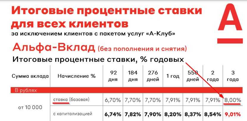 Кто снимается в рекламе альфа-банка 2023?