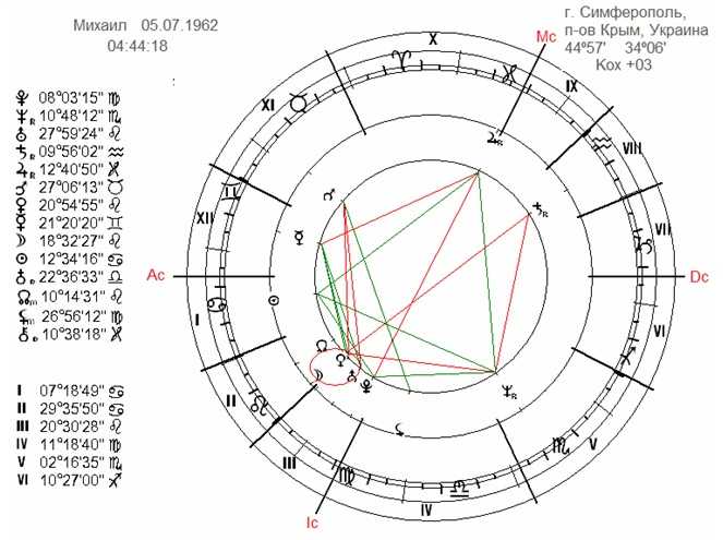 Транзитный юпитер в 12 доме | astroprudens.com
