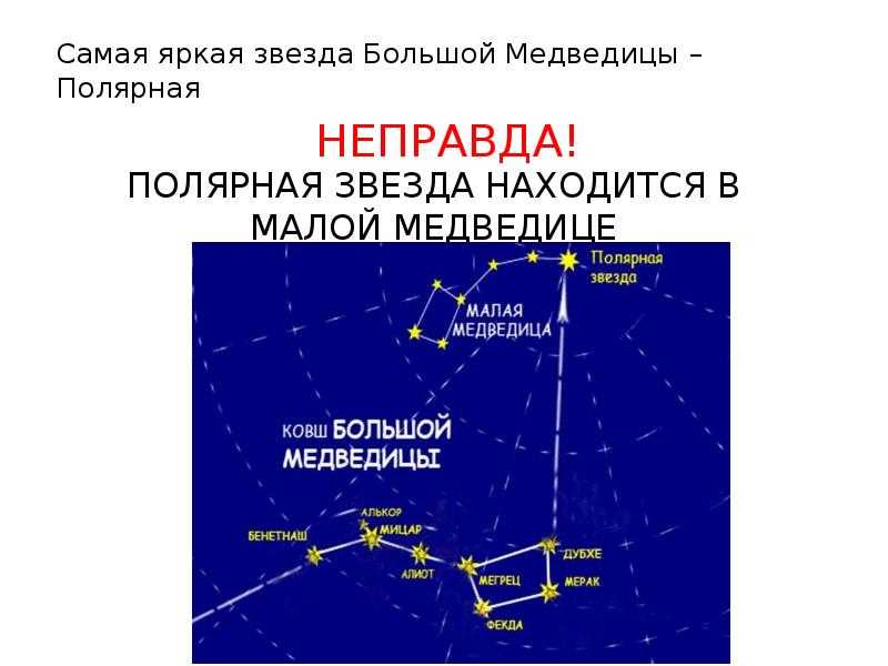 Бенетнаш (алькаид) - звезда в созвездии большая медведица - про космос