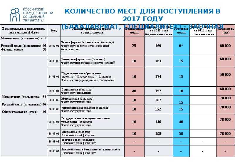 Ргсу экзамены для поступления