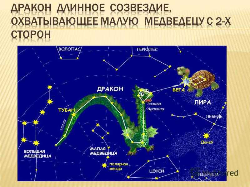 Семь мудрецов и их связь с неподвижными звездами