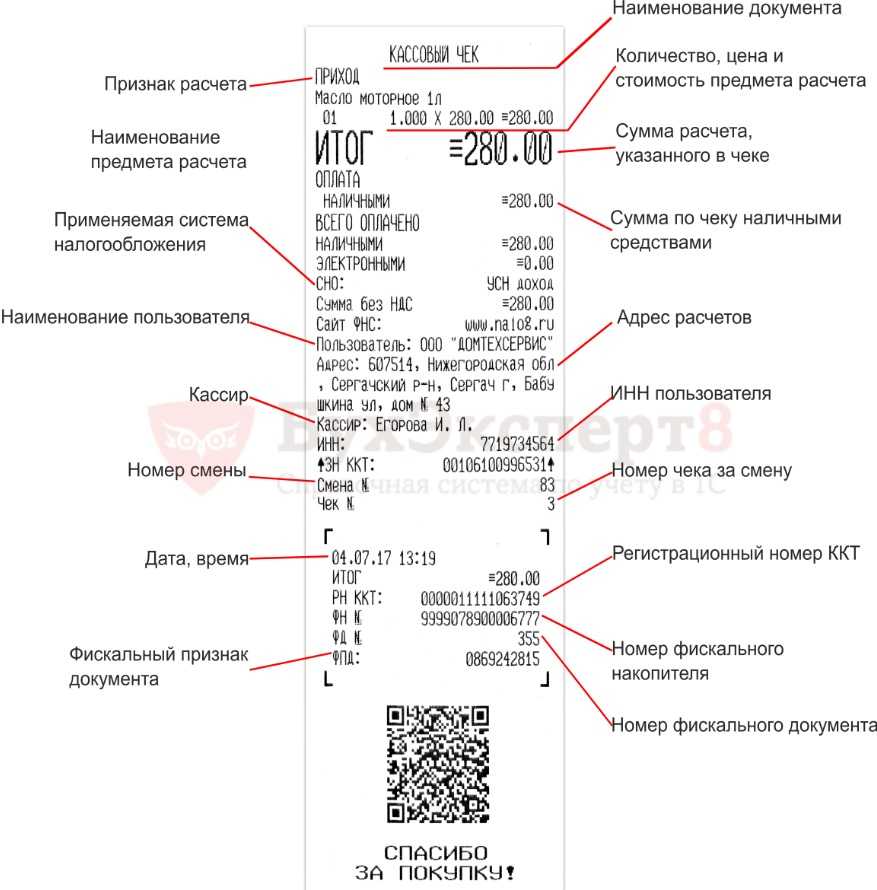 Где найти номер транзакции в чеке: полезная информация для покупателей