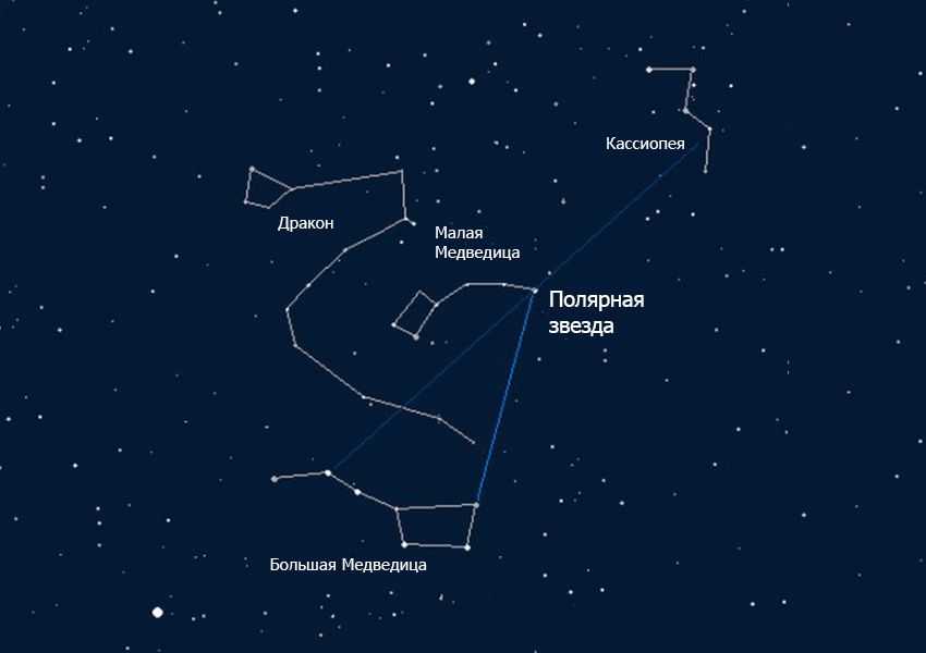 Твой гороскоп по дате рождения: как найти опасную звезду алголь в натальной карте
