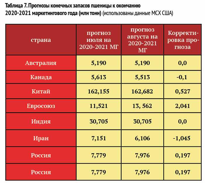 Как пользоваться иностранными счетами и не получить штраф? | rusbase