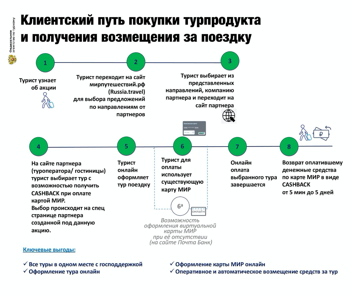 Геополитическая среда и среда безопасности стран центральной азии, географическое положение, природно-ресурсный потенциал и этно-конфессиональный состав населения центральноазиатских республик