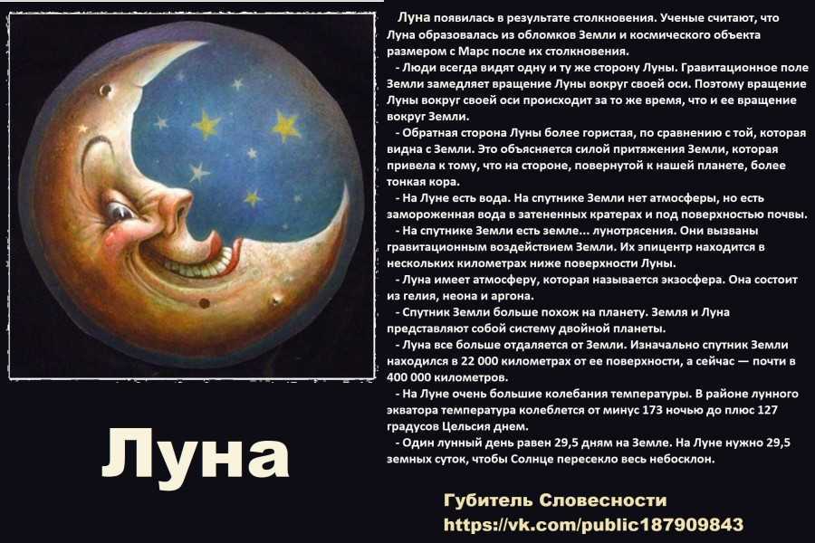Соединение луны в натальной карте