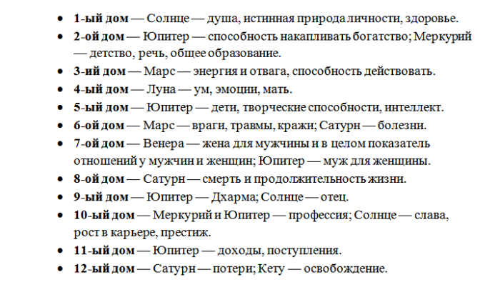 6-й дом гороскопа
