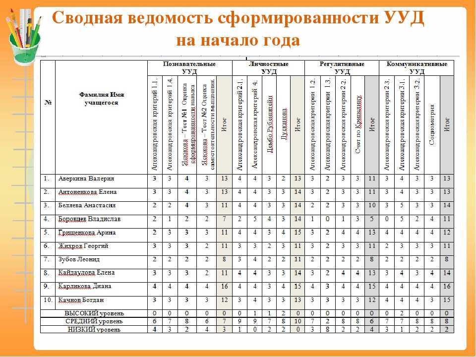 Как узнать, зачислен ли ребенок в 1 класс: проверка онлайн