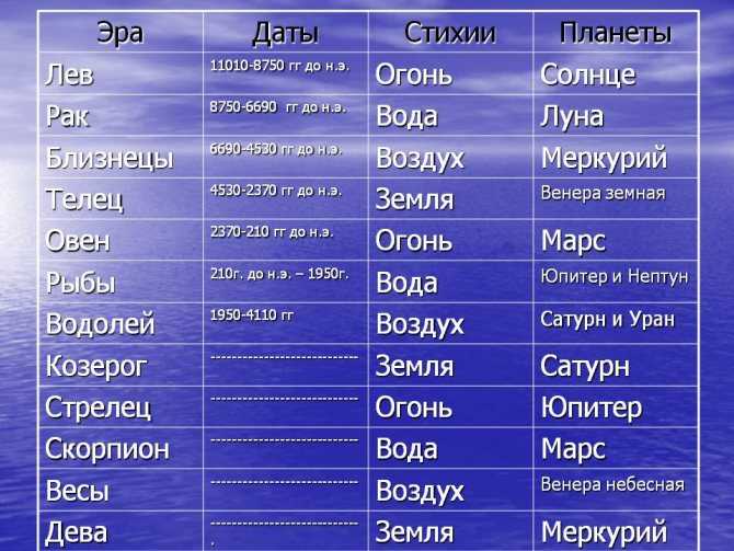 Луна в тельце у женщины, мужчины. люди рожденные с луной под знаком тельца в натальной карте.