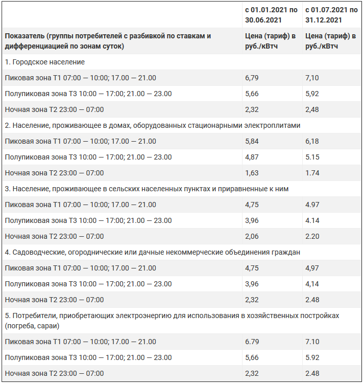 Изменение тарифа на электроэнергию с 1 июля 2023 года