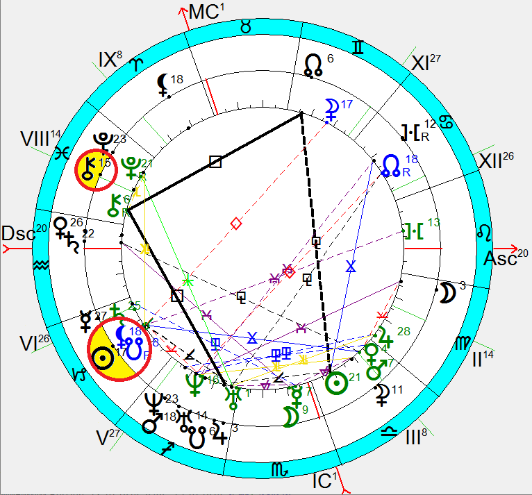 Astrofix. хирон в домах | кудес - волошебный мир