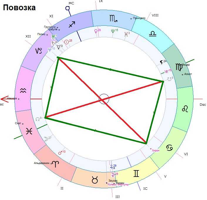 Градусы близнецов: 21 - 30 (11 - 20 июня)