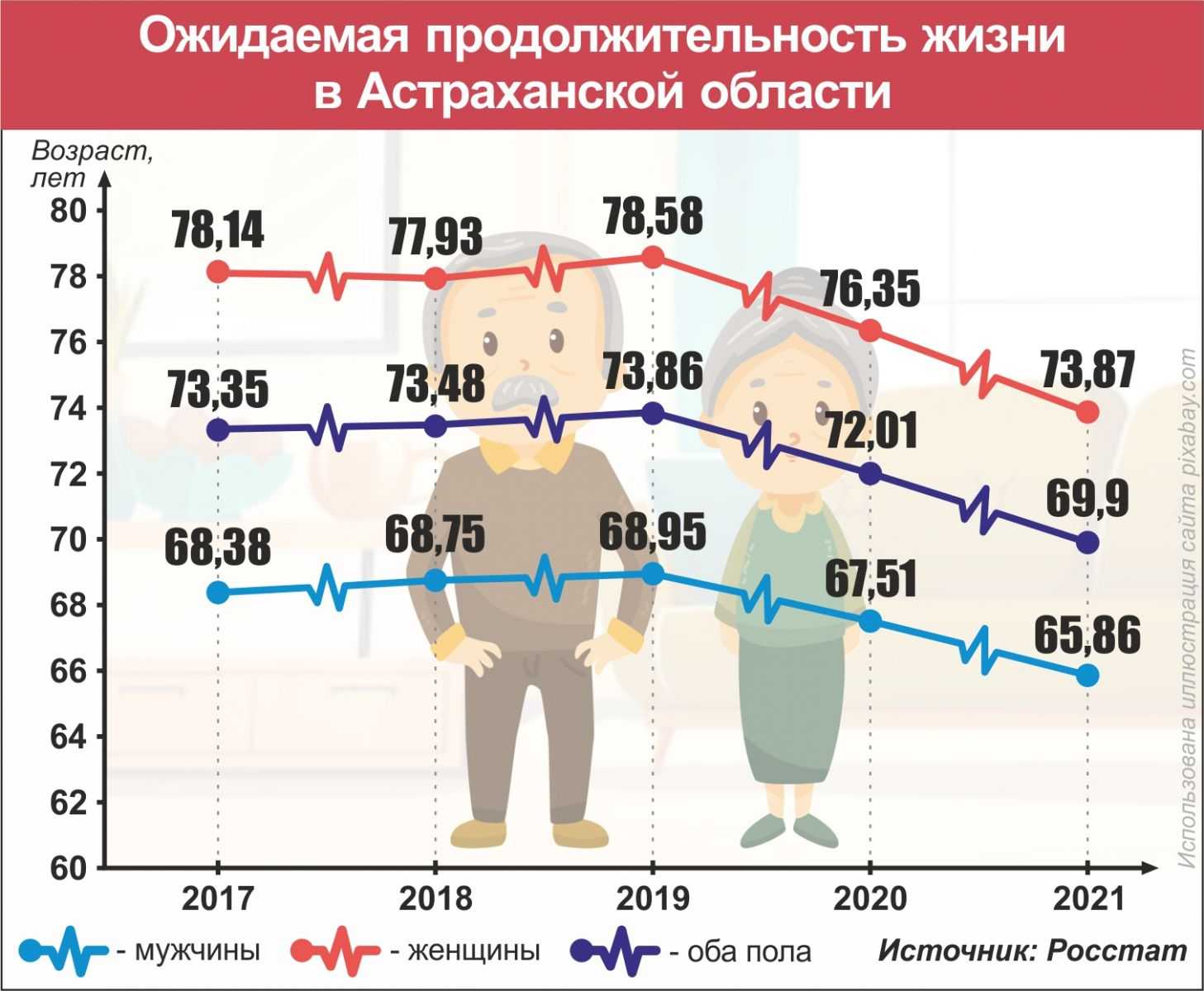 Таблицы по данным населения россии в 2023 году – численность, прирост и убыль