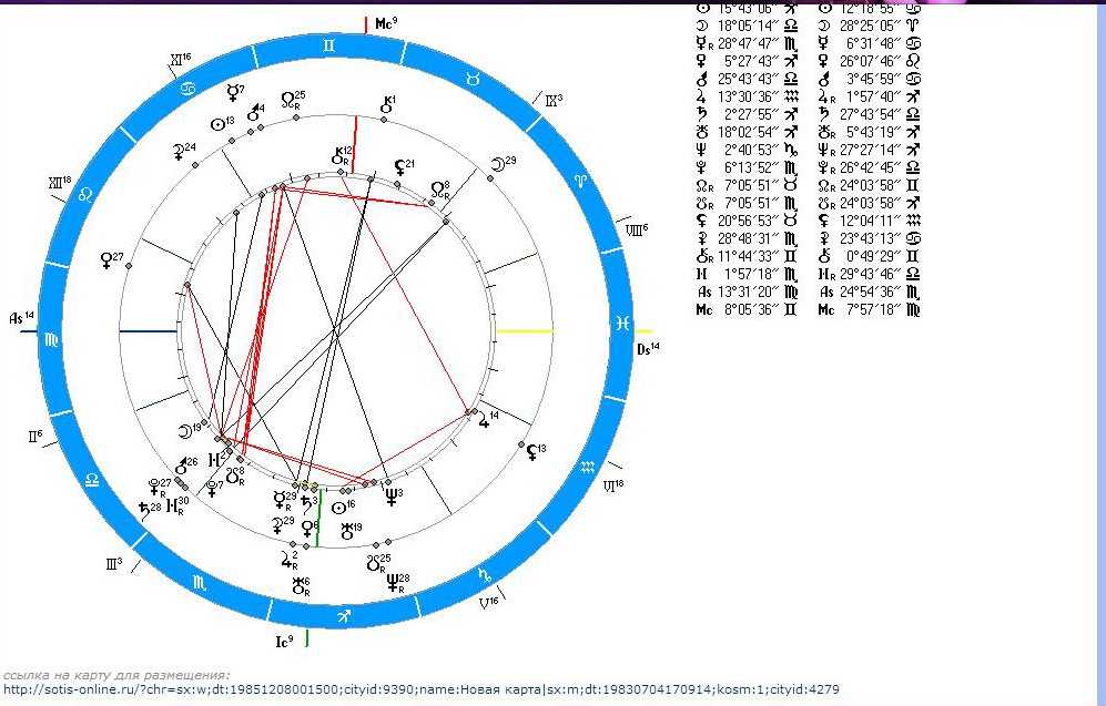 Синастрия. планеты и аспекты в синастрии. орбисы аспектов в синастрии. астрология.