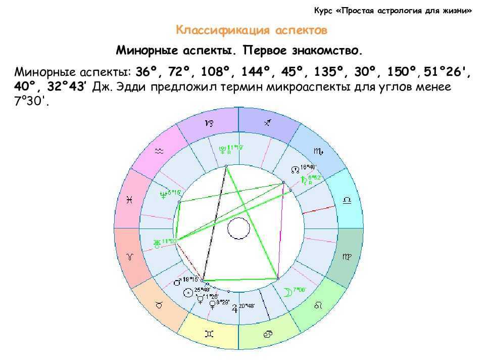 Транзитный плутон в 9 доме | astroprudens.com