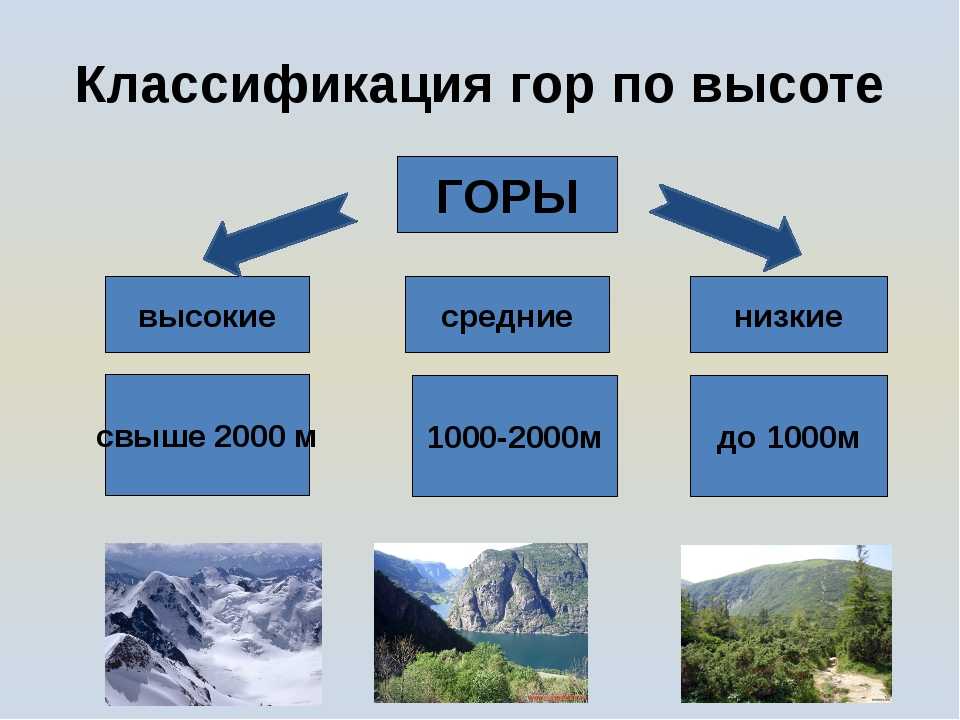 Гора и сопка: чем они отличаются – описание и фото