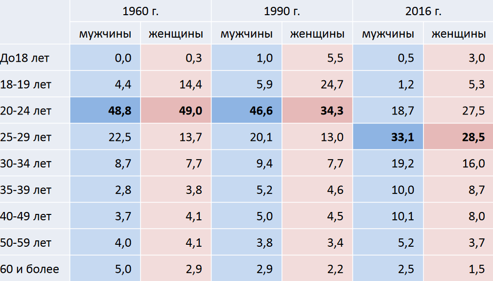 Как определить высокий рост у человека: нормы и отклонения