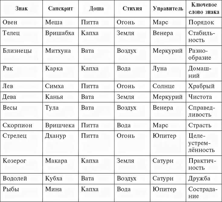 Звездный путь | луна в стрельце у мужчин и женщин | звездный путь