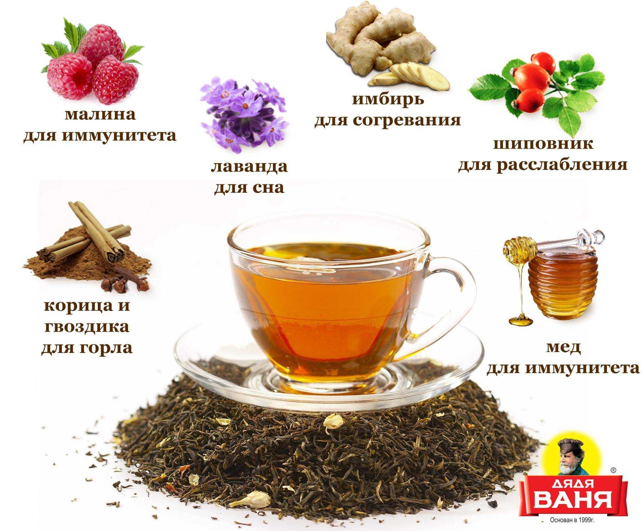 Зеленый чай для лица