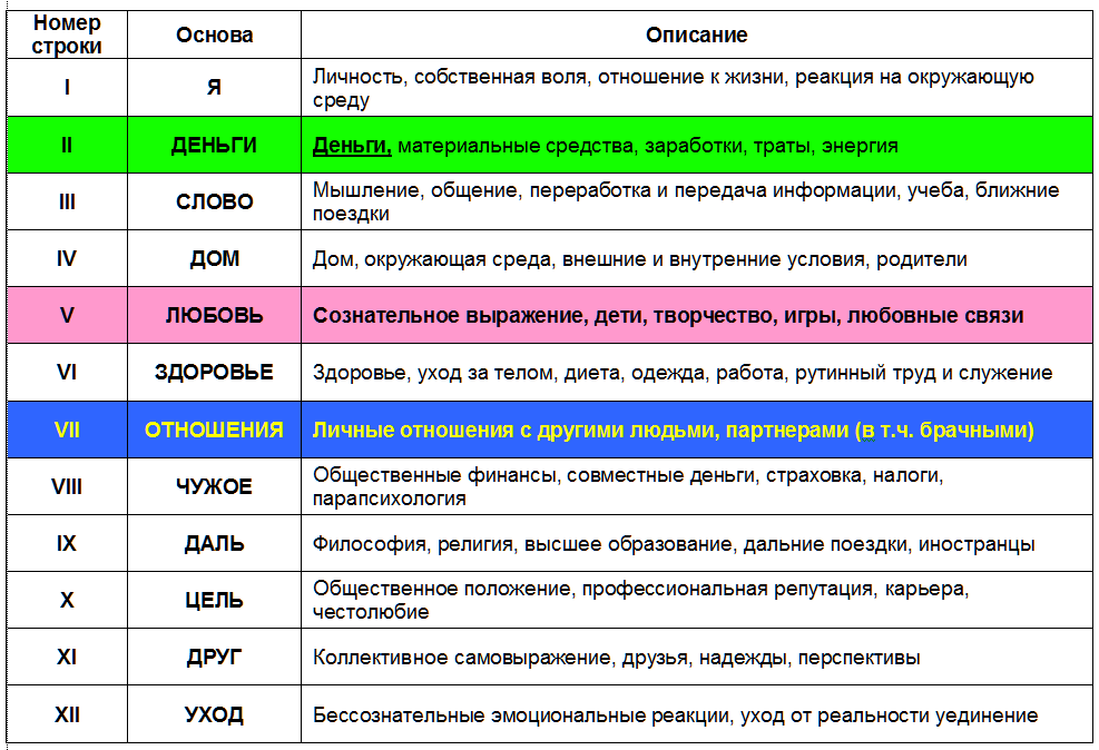 ᐉ возвращение луны в соляре. соляр или карта солнечного обращения - taromasters.ru