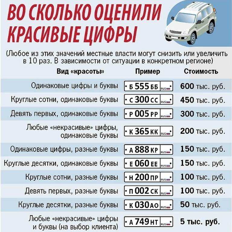 Какие номера сейчас выдают в московской области в июле 2023 года?