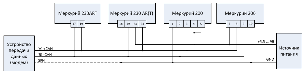 Аспекты меркурия в гороскопе: соединение, тригон, секстиль