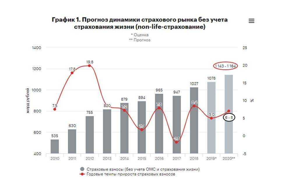 Развитие сетей diy в россии к 2023 году: перспективы и тенденции