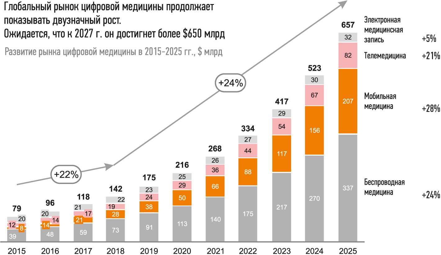 Размер ммтс 2022 | [обновленная информация на 2022 год]